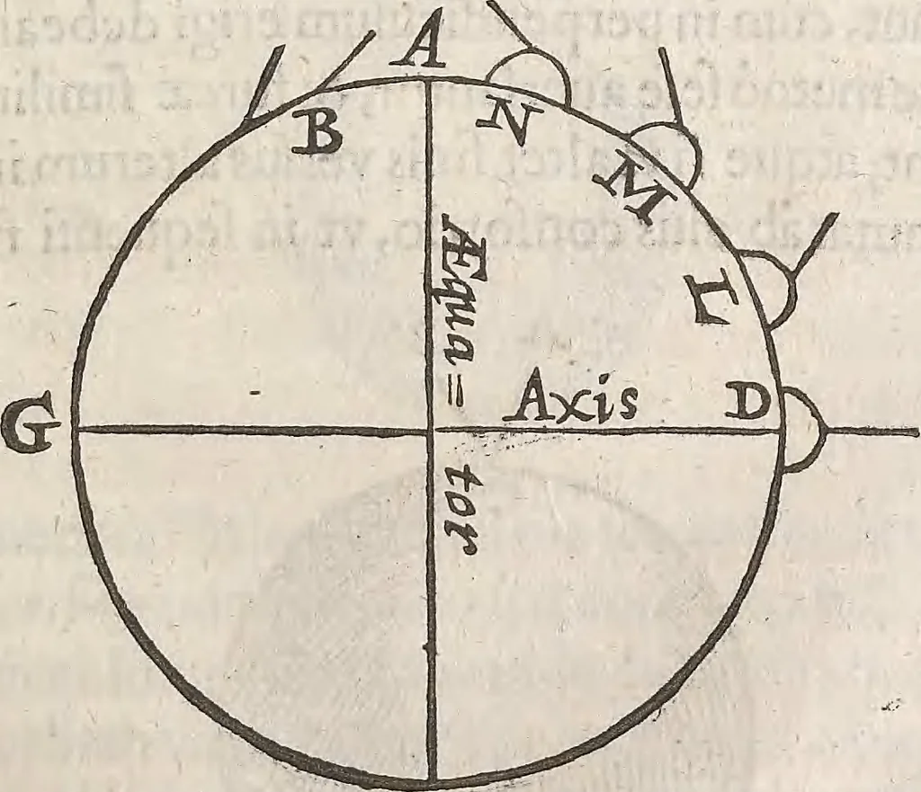 An illustration from Guilielmi Gilberti Colcestrensis, medici londinensis, De magnete : magneticisque corporibus, et de magno magnete tellure; physiologia noua, plurimis & argumentis, & experimentis demonstrata, 1600, leaf 152