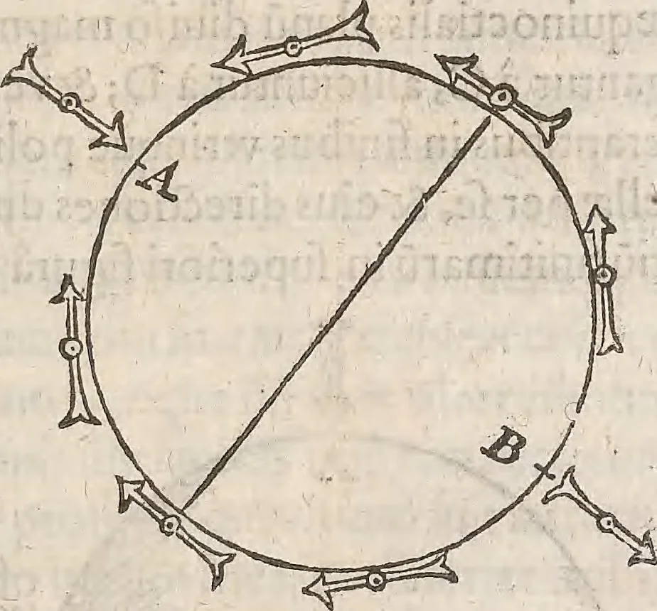 An illustration from Guilielmi Gilberti Colcestrensis, medici londinensis, De magnete : magneticisque corporibus, et de magno magnete tellure; physiologia noua, plurimis & argumentis, & experimentis demonstrata, 1600, leaf 156