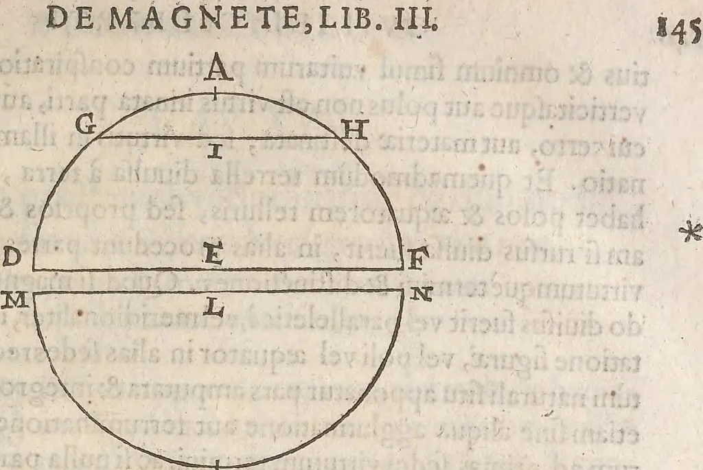 An illustration from Guilielmi Gilberti Colcestrensis, medici londinensis, De magnete : magneticisque corporibus, et de magno magnete tellure; physiologia noua, plurimis & argumentis, & experimentis demonstrata, 1600, leaf 166
