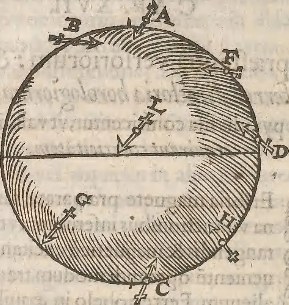 An illustration from Guilielmi Gilberti Colcestrensis, medici londinensis, De magnete : magneticisque corporibus, et de magno magnete tellure; physiologia noua, plurimis & argumentis, & experimentis demonstrata, 1600, leaf 169