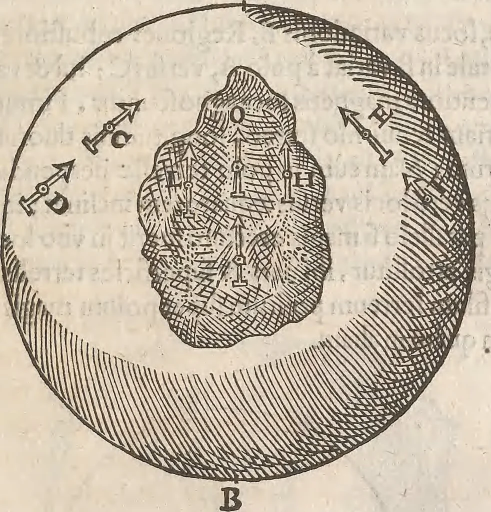 An illustration from Guilielmi Gilberti Colcestrensis, medici londinensis, De magnete : magneticisque corporibus, et de magno magnete tellure; physiologia noua, plurimis & argumentis, & experimentis demonstrata, 1600, leaf 176