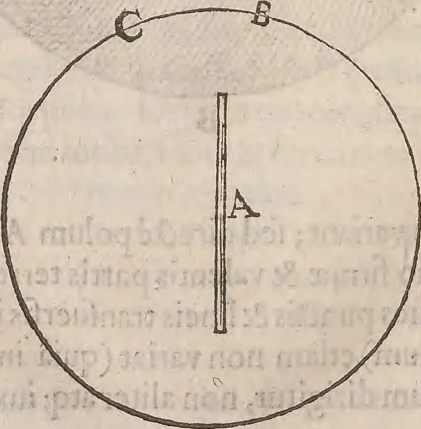 An illustration from Guilielmi Gilberti Colcestrensis, medici londinensis, De magnete : magneticisque corporibus, et de magno magnete tellure; physiologia noua, plurimis & argumentis, & experimentis demonstrata, 1600, leaf 177