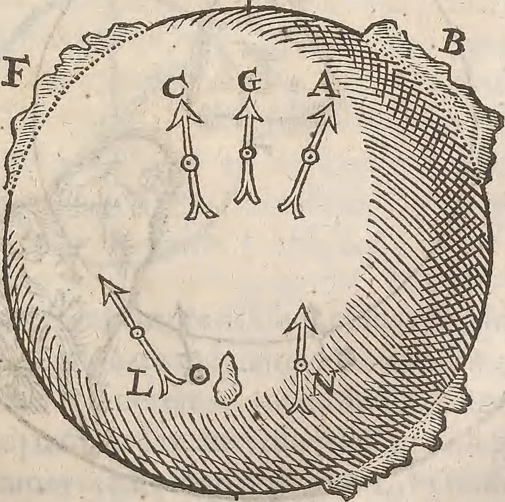 An illustration from Guilielmi Gilberti Colcestrensis, medici londinensis, De magnete : magneticisque corporibus, et de magno magnete tellure; physiologia noua, plurimis & argumentis, & experimentis demonstrata, 1600, leaf 178