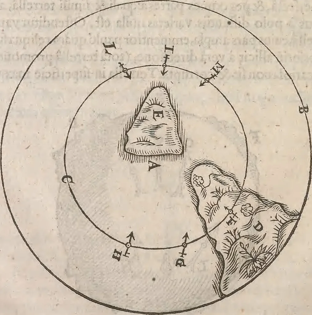 An illustration from Guilielmi Gilberti Colcestrensis, medici londinensis, De magnete : magneticisque corporibus, et de magno magnete tellure; physiologia noua, plurimis & argumentis, & experimentis demonstrata, 1600, leaf 179