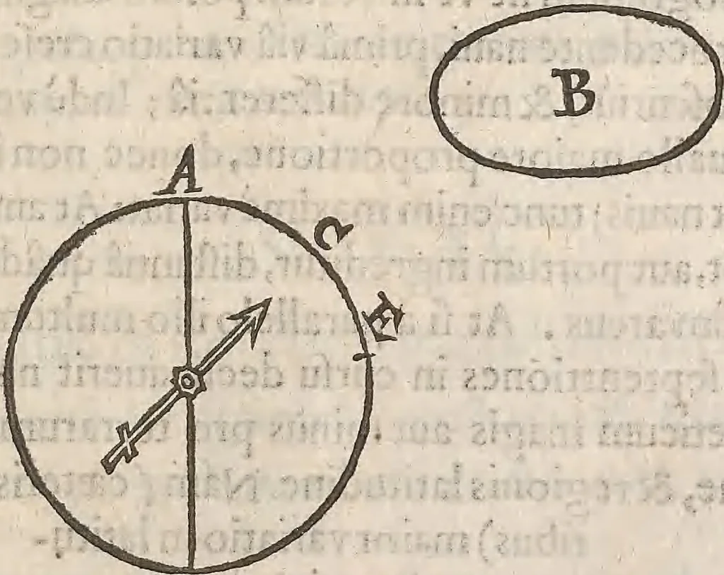 An illustration from Guilielmi Gilberti Colcestrensis, medici londinensis, De magnete : magneticisque corporibus, et de magno magnete tellure; physiologia noua, plurimis & argumentis, & experimentis demonstrata, 1600, leaf 180