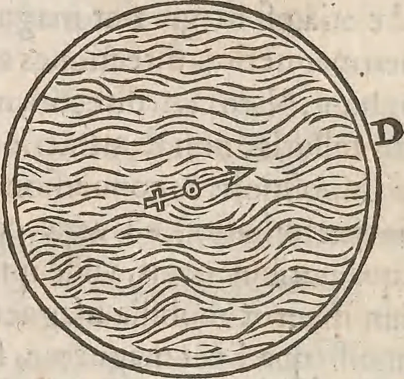 An illustration from Guilielmi Gilberti Colcestrensis, medici londinensis, De magnete : magneticisque corporibus, et de magno magnete tellure; physiologia noua, plurimis & argumentis, & experimentis demonstrata, 1600, leaf 183
