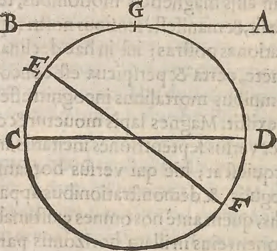 An illustration from Guilielmi Gilberti Colcestrensis, medici londinensis, De magnete : magneticisque corporibus, et de magno magnete tellure; physiologia noua, plurimis & argumentis, & experimentis demonstrata, 1600, leaf 209