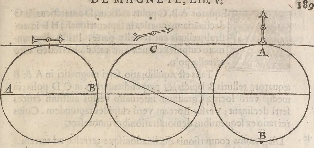 An illustration from Guilielmi Gilberti Colcestrensis, medici londinensis, De magnete : magneticisque corporibus, et de magno magnete tellure; physiologia noua, plurimis & argumentis, & experimentis demonstrata, 1600, leaf 210