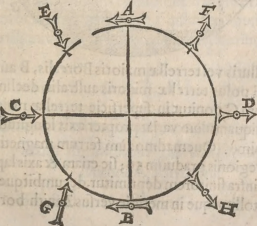 An illustration from Guilielmi Gilberti Colcestrensis, medici londinensis, De magnete : magneticisque corporibus, et de magno magnete tellure; physiologia noua, plurimis & argumentis, & experimentis demonstrata, 1600, leaf 210