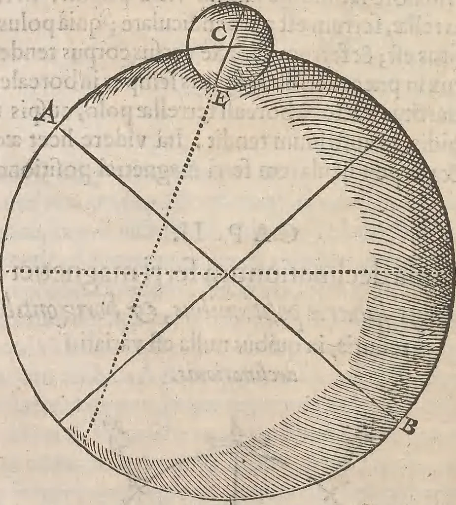 An illustration from Guilielmi Gilberti Colcestrensis, medici londinensis, De magnete : magneticisque corporibus, et de magno magnete tellure; physiologia noua, plurimis & argumentis, & experimentis demonstrata, 1600, leaf 211