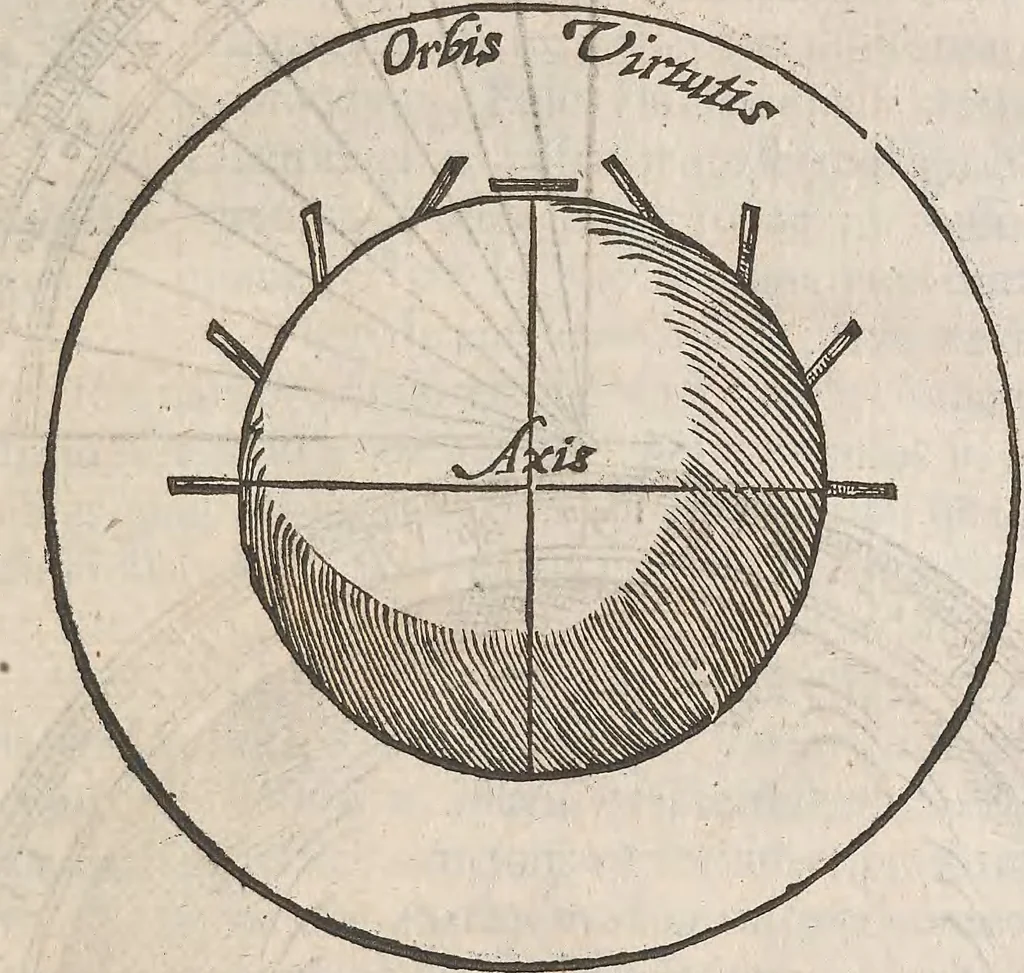 An illustration from Guilielmi Gilberti Colcestrensis, medici londinensis, De magnete : magneticisque corporibus, et de magno magnete tellure; physiologia noua, plurimis & argumentis, & experimentis demonstrata, 1600, leaf 212