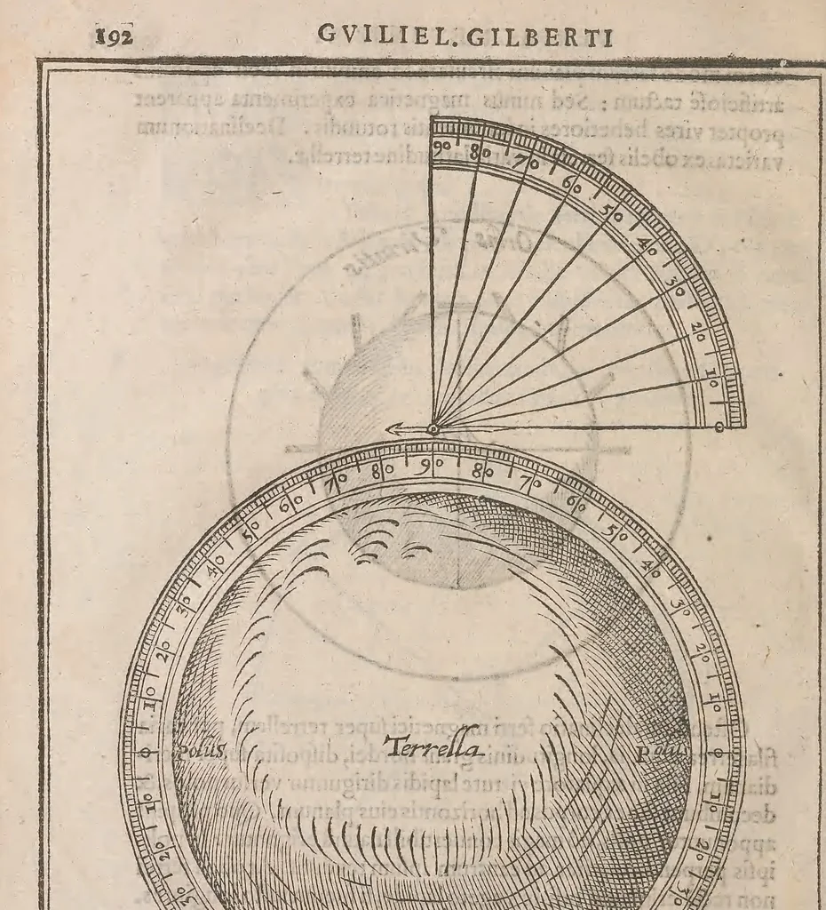 An illustration from Guilielmi Gilberti Colcestrensis, medici londinensis, De magnete : magneticisque corporibus, et de magno magnete tellure; physiologia noua, plurimis & argumentis, & experimentis demonstrata, 1600, leaf 213
