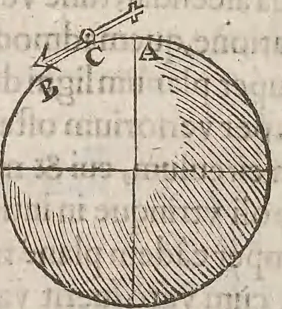 An illustration from Guilielmi Gilberti Colcestrensis, medici londinensis, De magnete : magneticisque corporibus, et de magno magnete tellure; physiologia noua, plurimis & argumentis, & experimentis demonstrata, 1600, leaf 215