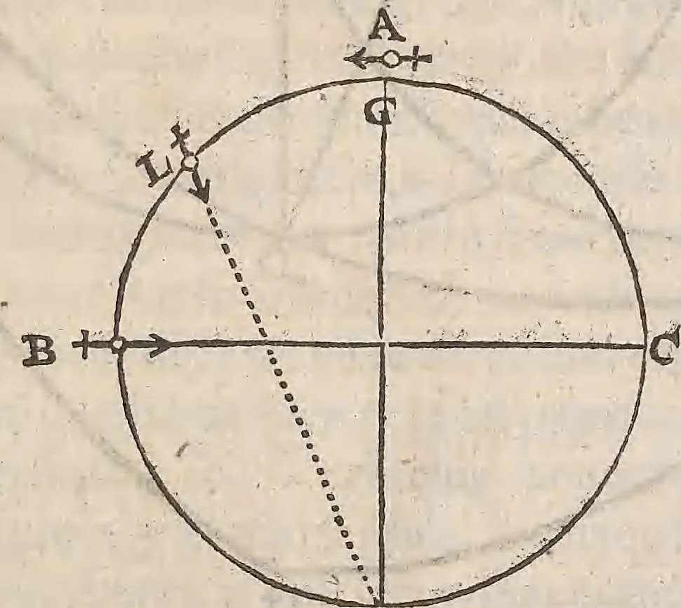 An illustration from Guilielmi Gilberti Colcestrensis, medici londinensis, De magnete : magneticisque corporibus, et de magno magnete tellure; physiologia noua, plurimis & argumentis, & experimentis demonstrata, 1600, leaf 218