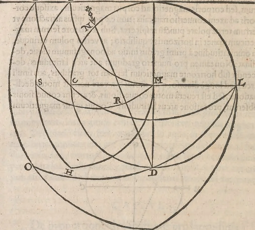 An illustration from Guilielmi Gilberti Colcestrensis, medici londinensis, De magnete : magneticisque corporibus, et de magno magnete tellure; physiologia noua, plurimis & argumentis, & experimentis demonstrata, 1600, leaf 219