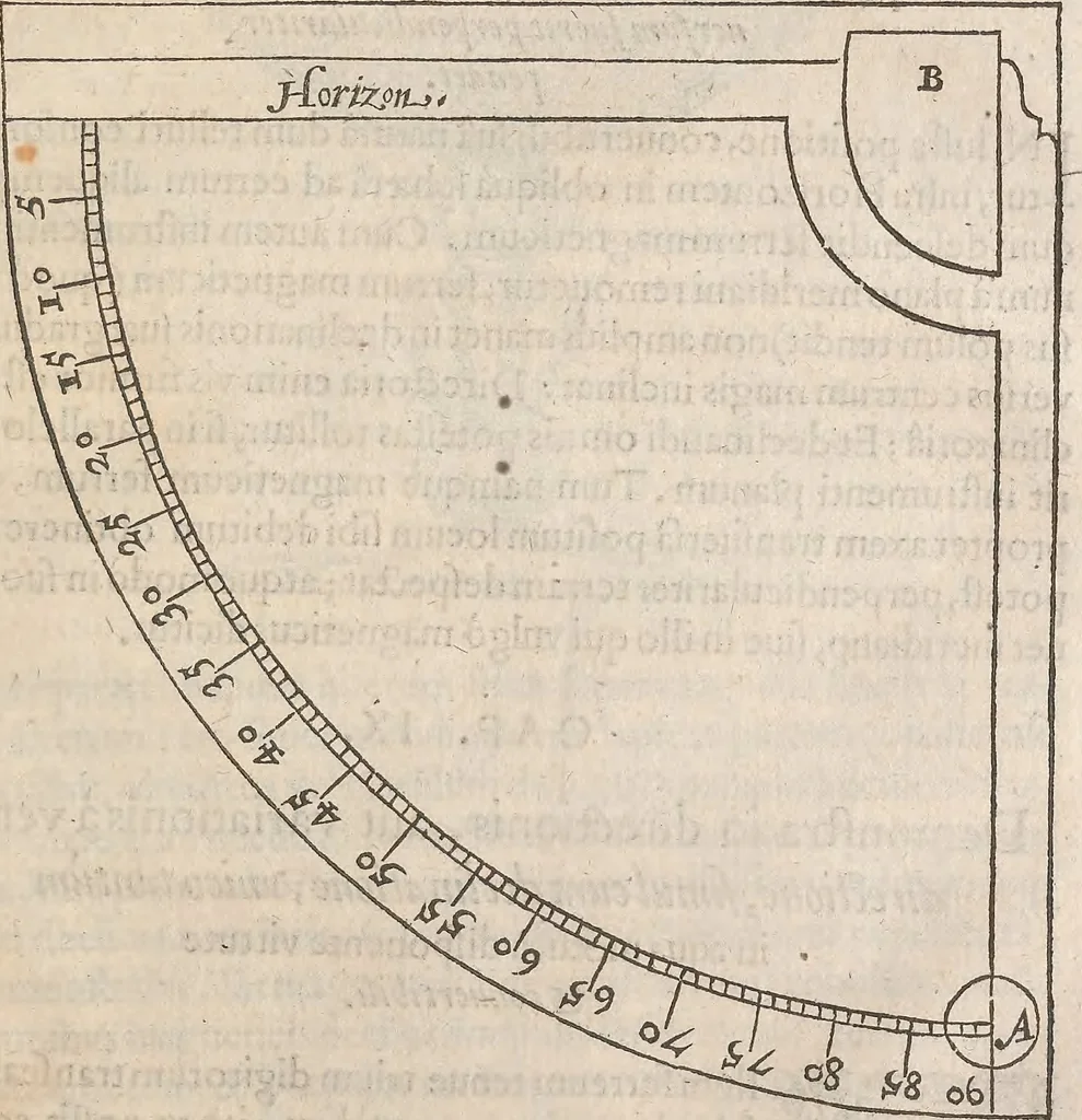 An illustration from Guilielmi Gilberti Colcestrensis, medici londinensis, De magnete : magneticisque corporibus, et de magno magnete tellure; physiologia noua, plurimis & argumentis, & experimentis demonstrata, 1600, leaf 224