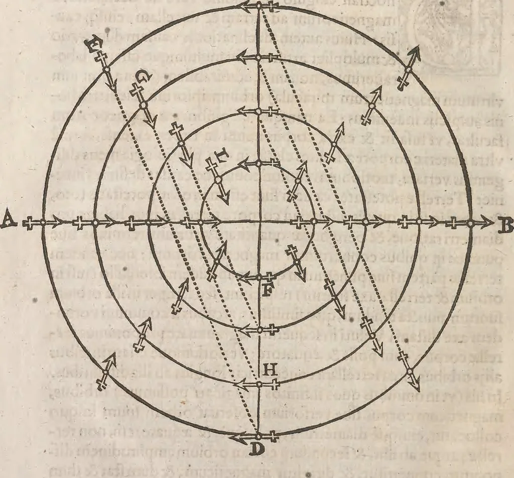 An illustration from Guilielmi Gilberti Colcestrensis, medici londinensis, De magnete : magneticisque corporibus, et de magno magnete tellure; physiologia noua, plurimis & argumentis, & experimentis demonstrata, 1600, leaf 229