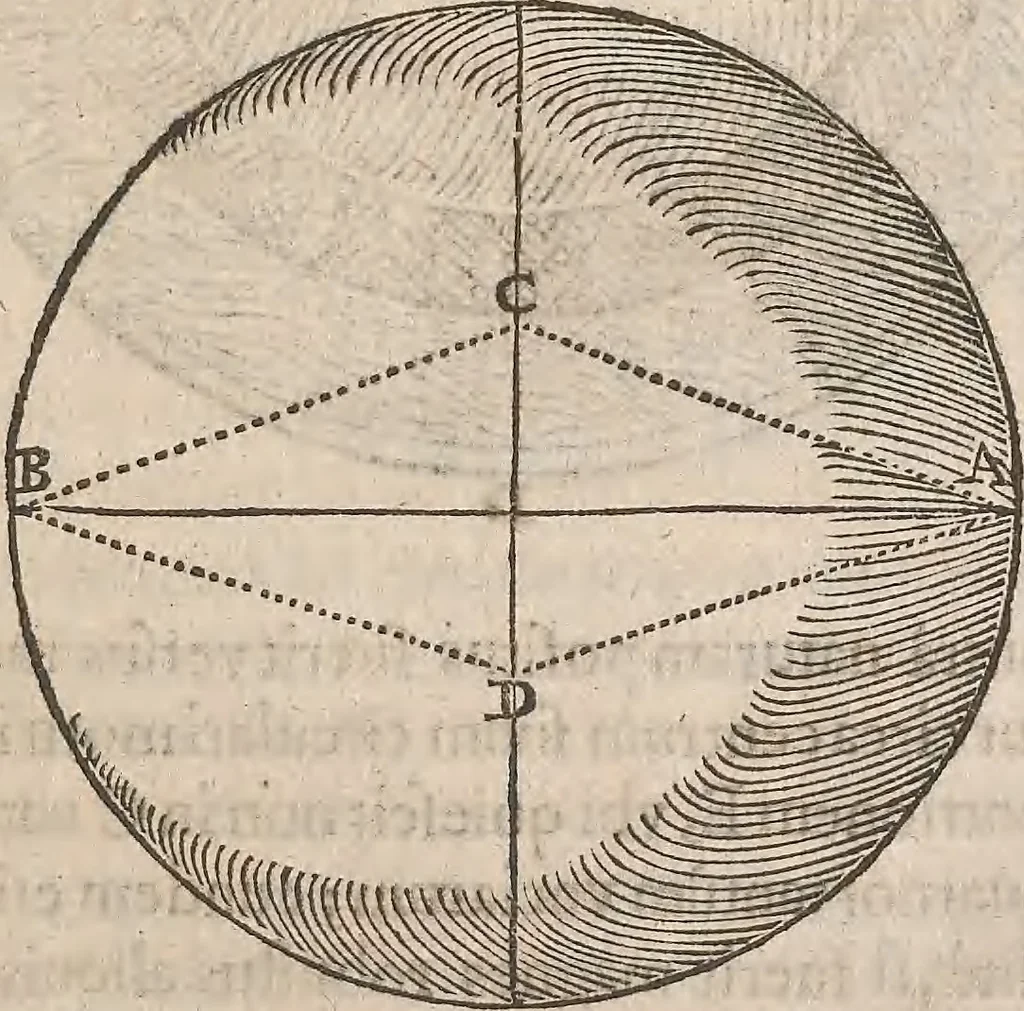 An illustration from Guilielmi Gilberti Colcestrensis, medici londinensis, De magnete : magneticisque corporibus, et de magno magnete tellure; physiologia noua, plurimis & argumentis, & experimentis demonstrata, 1600, leaf 244