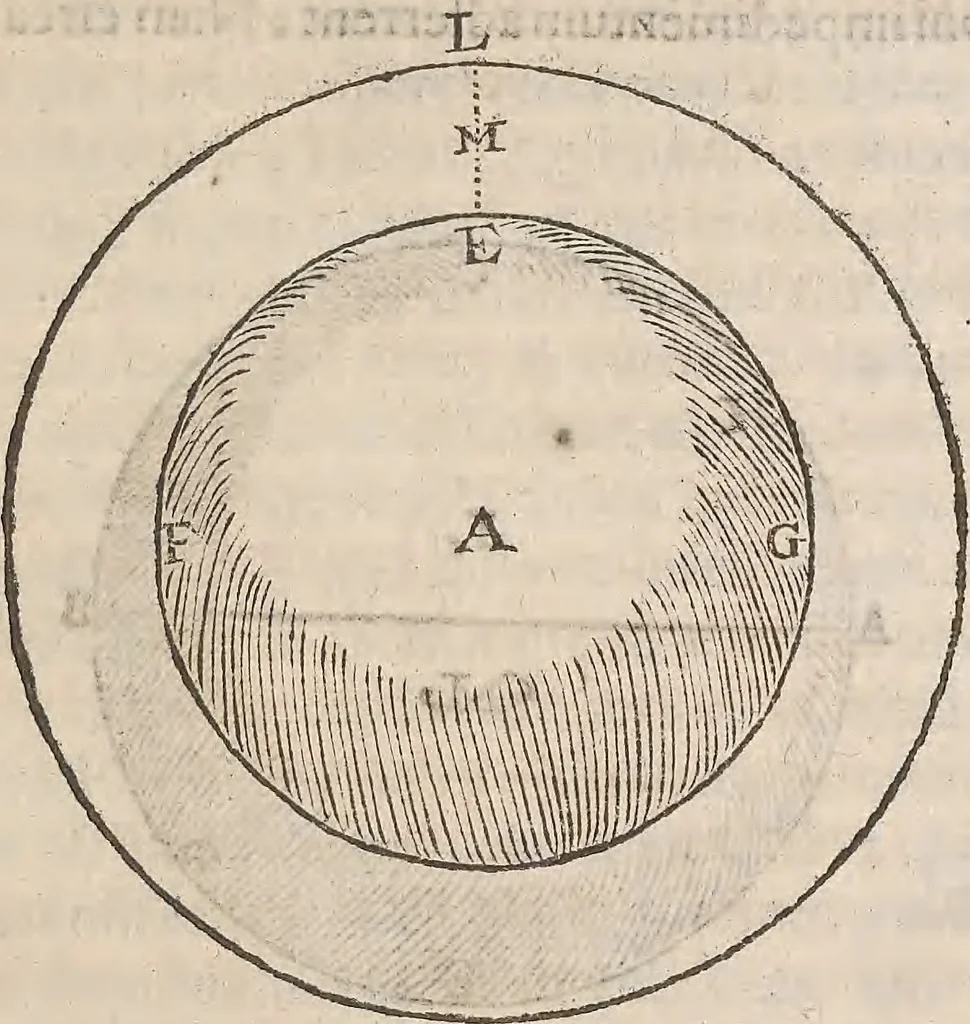 An illustration from Guilielmi Gilberti Colcestrensis, medici londinensis, De magnete : magneticisque corporibus, et de magno magnete tellure; physiologia noua, plurimis & argumentis, & experimentis demonstrata, 1600, leaf 252