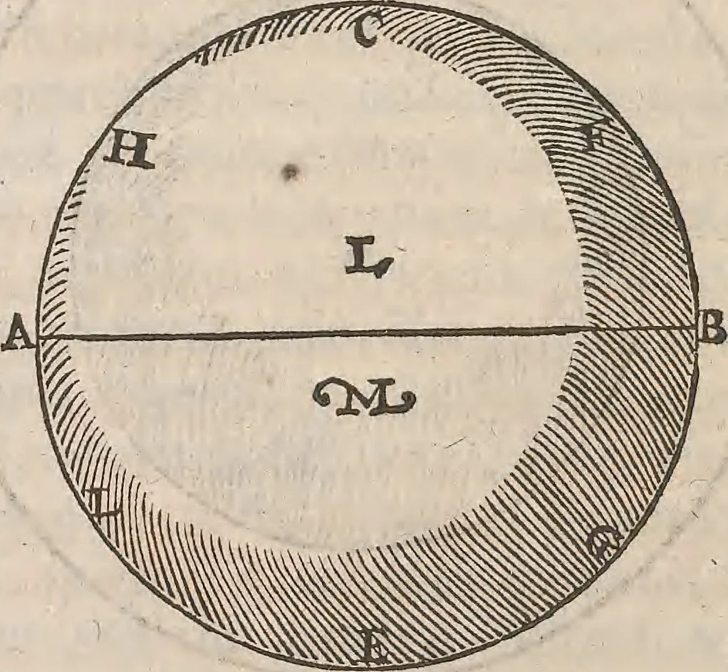 An illustration from Guilielmi Gilberti Colcestrensis, medici londinensis, De magnete : magneticisque corporibus, et de magno magnete tellure; physiologia noua, plurimis & argumentis, & experimentis demonstrata, 1600, leaf 253