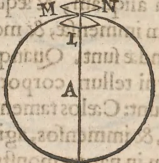 An illustration from Guilielmi Gilberti Colcestrensis, medici londinensis, De magnete : magneticisque corporibus, et de magno magnete tellure; physiologia noua, plurimis & argumentis, & experimentis demonstrata, 1600, leaf 261