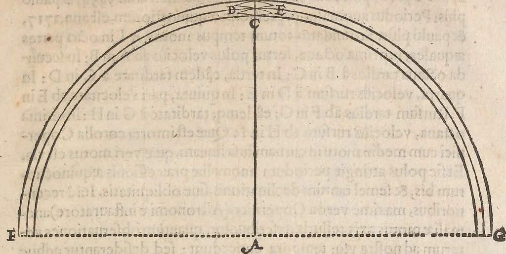 An illustration from Guilielmi Gilberti Colcestrensis, medici londinensis, De magnete : magneticisque corporibus, et de magno magnete tellure; physiologia noua, plurimis & argumentis, & experimentis demonstrata, 1600, leaf 262
