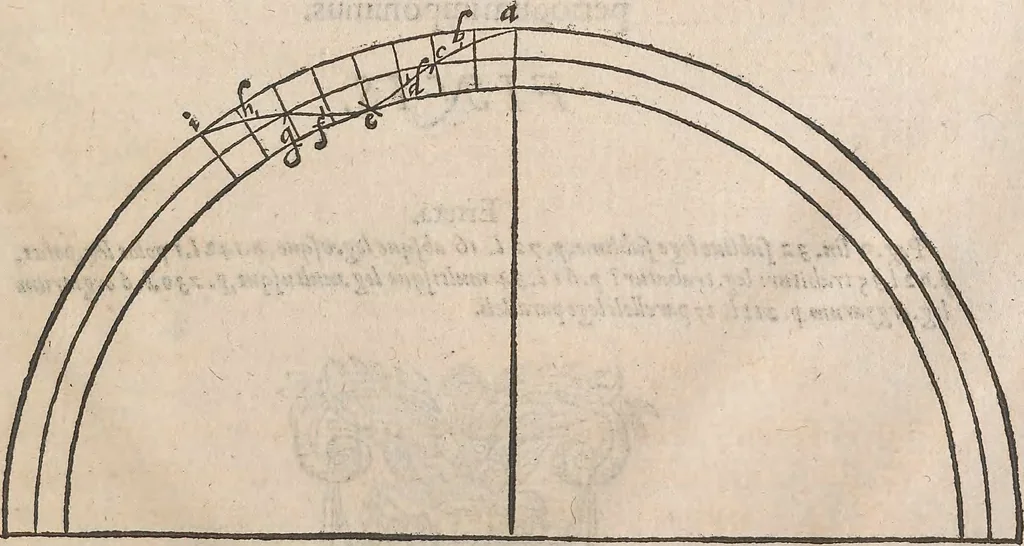 An illustration from Guilielmi Gilberti Colcestrensis, medici londinensis, De magnete : magneticisque corporibus, et de magno magnete tellure; physiologia noua, plurimis & argumentis, & experimentis demonstrata, 1600, leaf 262