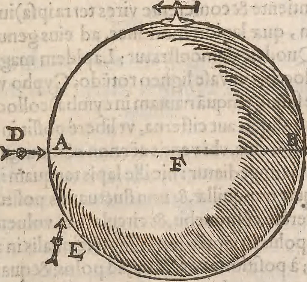 An illustration from Guilielmi Gilberti Colcestrensis, medici londinensis, De magnete : magneticisque corporibus, et de magno magnete tellure; physiologia noua, plurimis & argumentis, & experimentis demonstrata, 1600, leaf 34