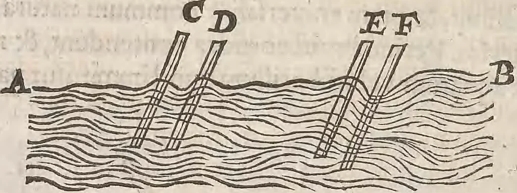 An illustration from Guilielmi Gilberti Colcestrensis, medici londinensis, De magnete : magneticisque corporibus, et de magno magnete tellure; physiologia noua, plurimis & argumentis, & experimentis demonstrata, 1600, leaf 79