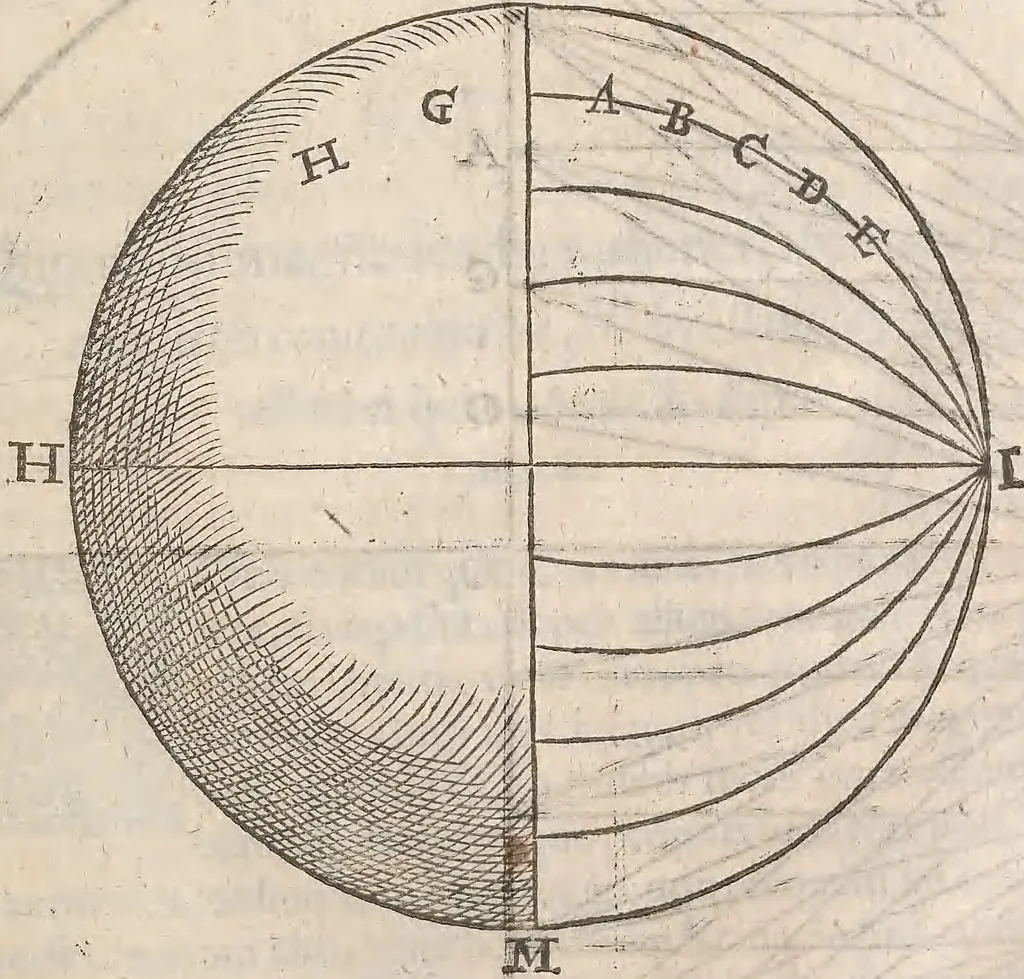 An illustration from Guilielmi Gilberti Colcestrensis, medici londinensis, De magnete : magneticisque corporibus, et de magno magnete tellure; physiologia noua, plurimis & argumentis, & experimentis demonstrata, 1600, leaf 94