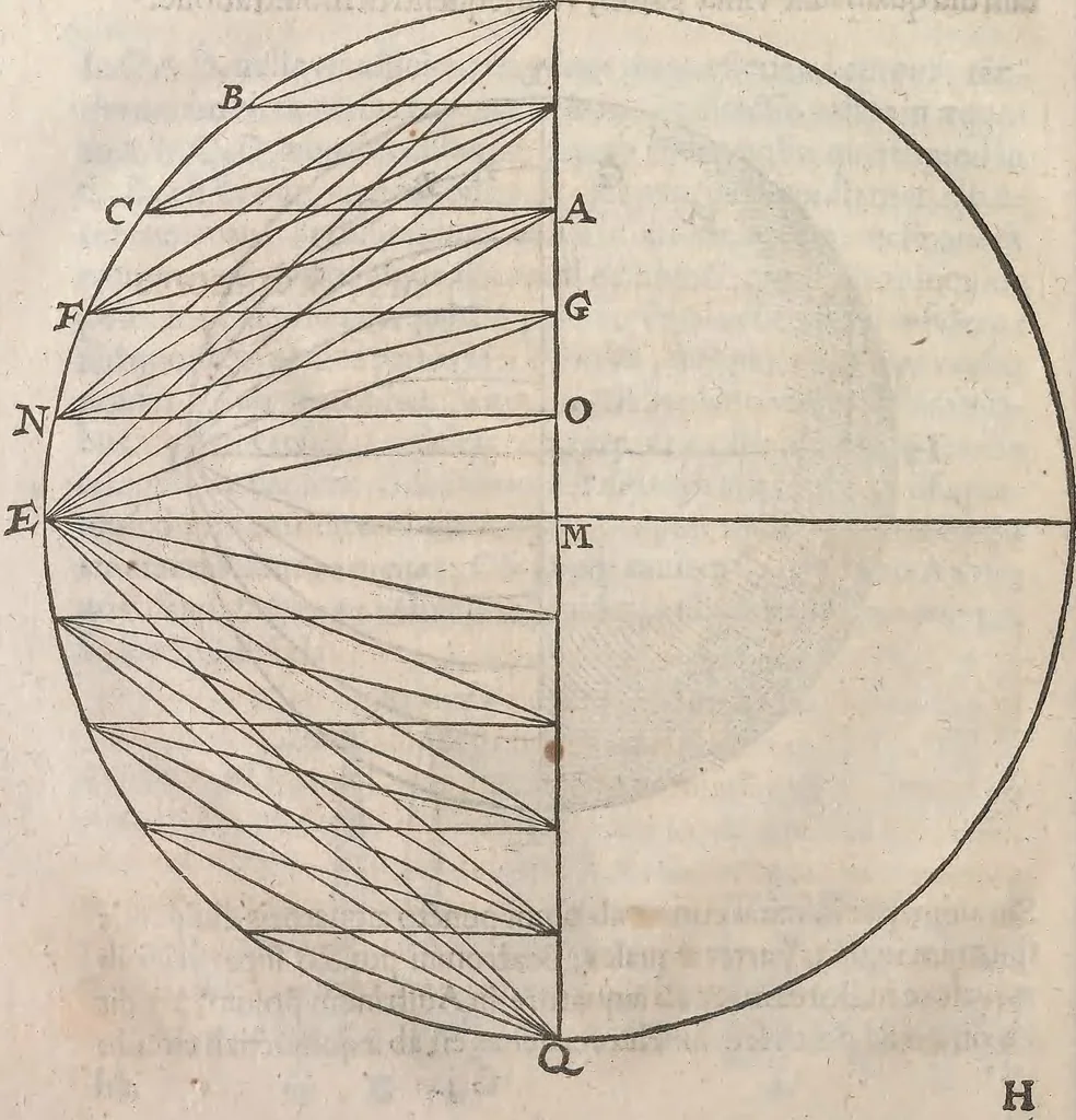 An illustration from Guilielmi Gilberti Colcestrensis, medici londinensis, De magnete : magneticisque corporibus, et de magno magnete tellure; physiologia noua, plurimis & argumentis, & experimentis demonstrata, 1600, leaf 95