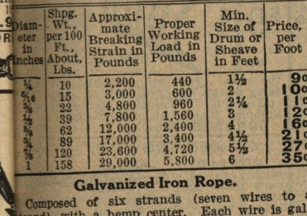 An illustration from Hardware, 1919, leaf 32