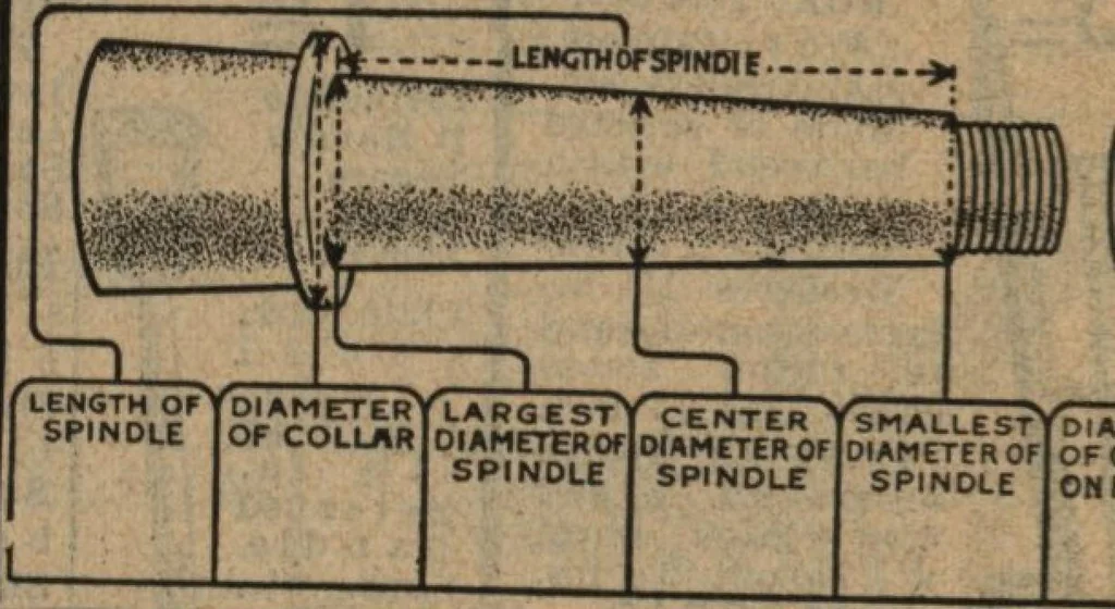 An illustration from Hardware, 1919, leaf 35