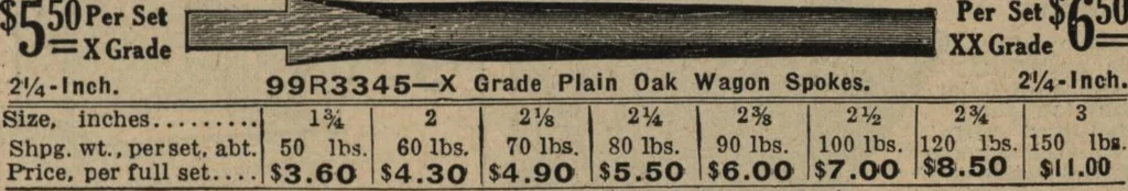 An illustration from Hardware, 1919, leaf 38