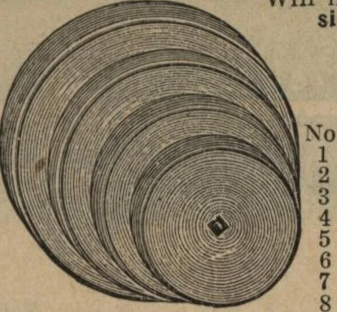 An illustration from Hardware, 1919, leaf 42