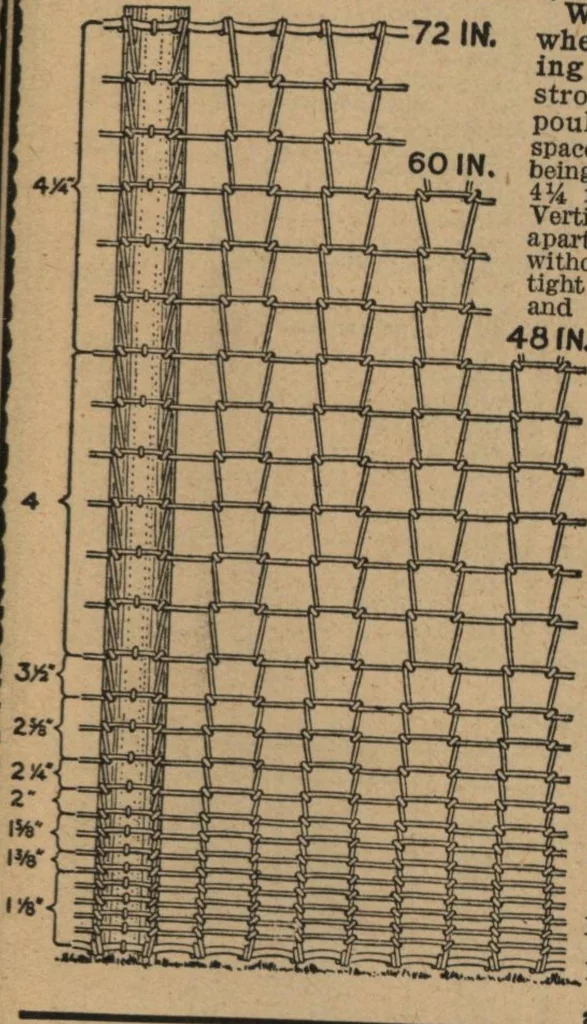 An illustration from Hardware, 1919, leaf 88