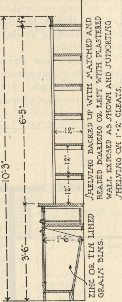 An illustration from How to read plans and take off bills of materials., 1917, leaf 113