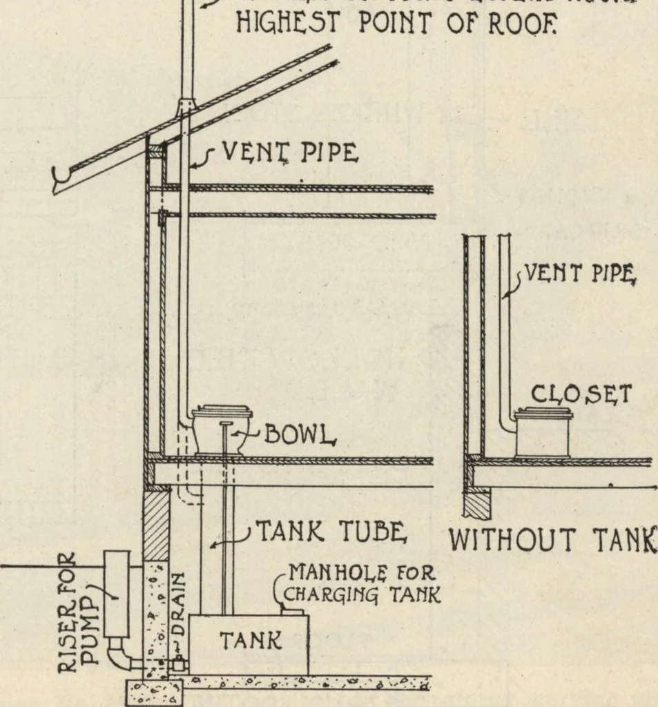 An illustration from How to read plans and take off bills of materials., 1917, leaf 116