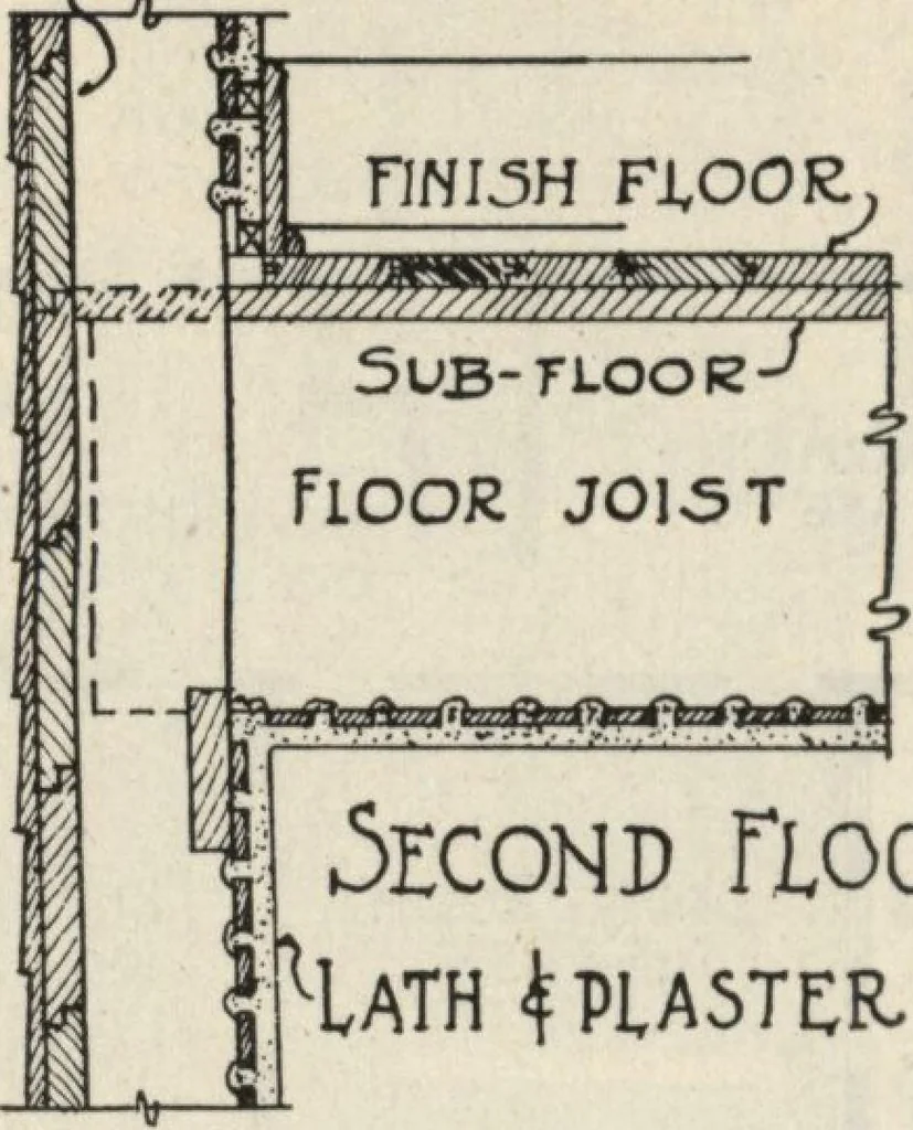 An illustration from How to read plans and take off bills of materials., 1917, leaf 117