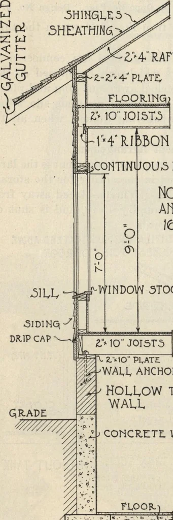An illustration from How to read plans and take off bills of materials., 1917, leaf 117