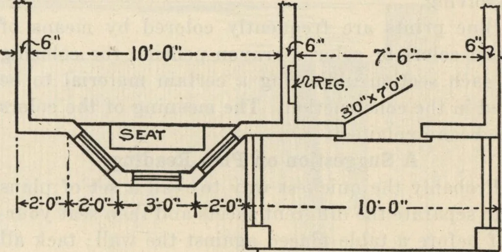 An illustration from How to read plans and take off bills of materials., 1917, leaf 12
