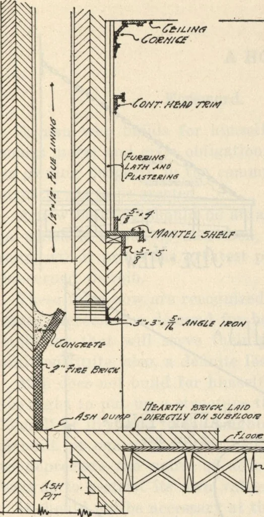 An illustration from How to read plans and take off bills of materials., 1917, leaf 160