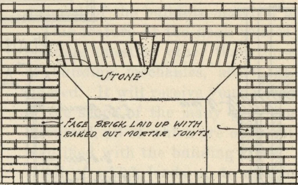 An illustration from How to read plans and take off bills of materials., 1917, leaf 160