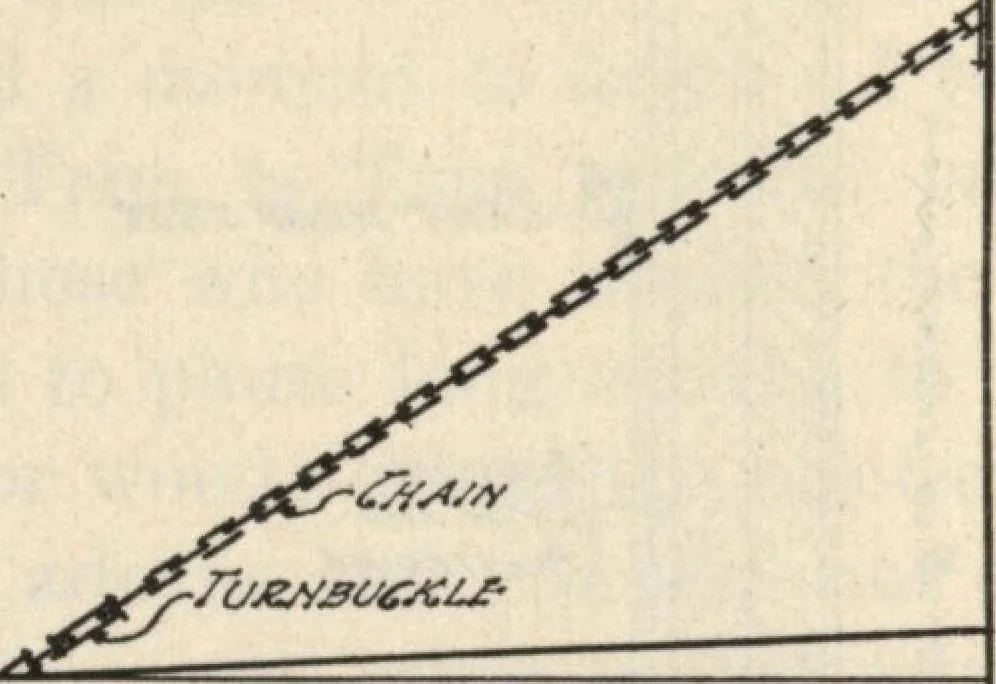 An illustration from How to read plans and take off bills of materials., 1917, leaf 161