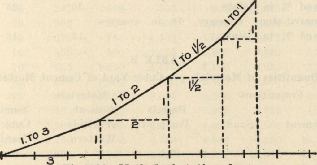 An illustration from How to read plans and take off bills of materials., 1917, leaf 196