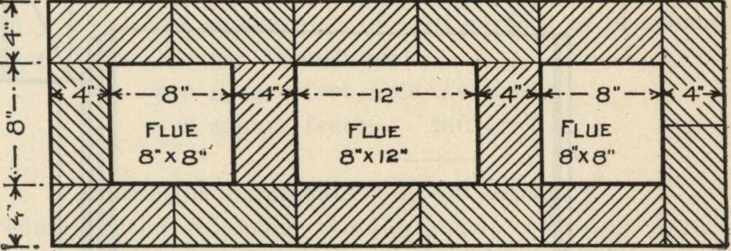 An illustration from How to read plans and take off bills of materials., 1917, leaf 200
