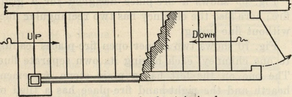 An illustration from How to read plans and take off bills of materials., 1917, leaf 27