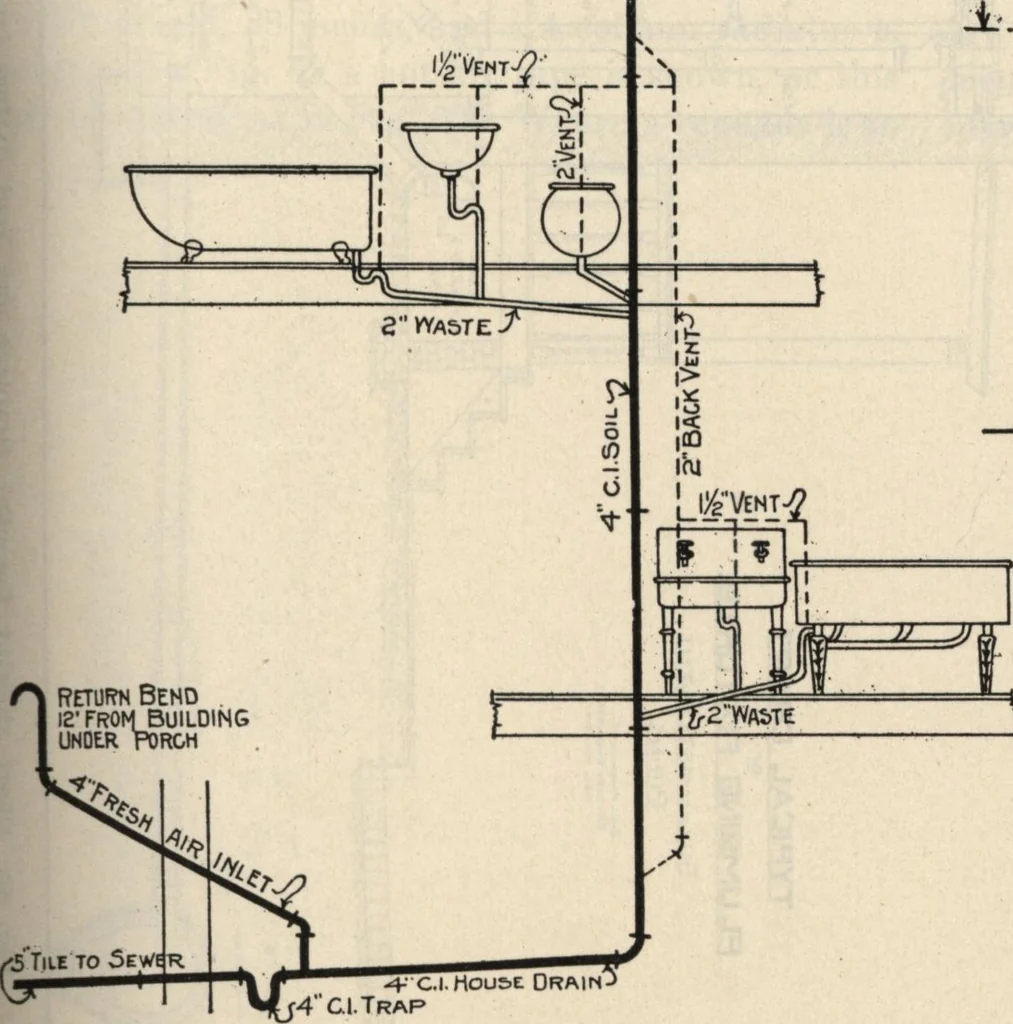 An illustration from How to read plans and take off bills of materials., 1917, leaf 30