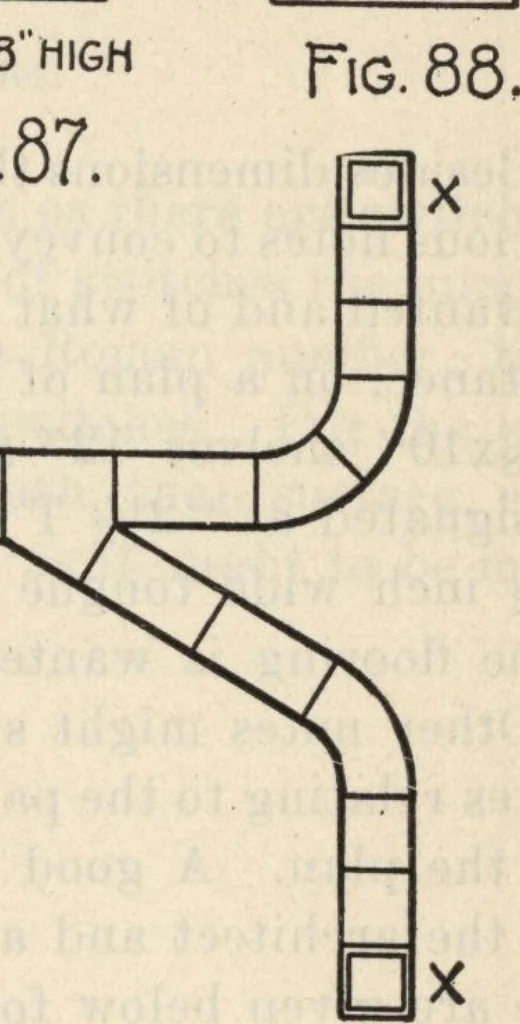 An illustration from How to read plans and take off bills of materials., 1917, leaf 32