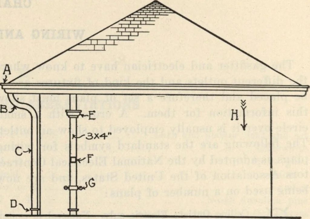 An illustration from How to read plans and take off bills of materials., 1917, leaf 35